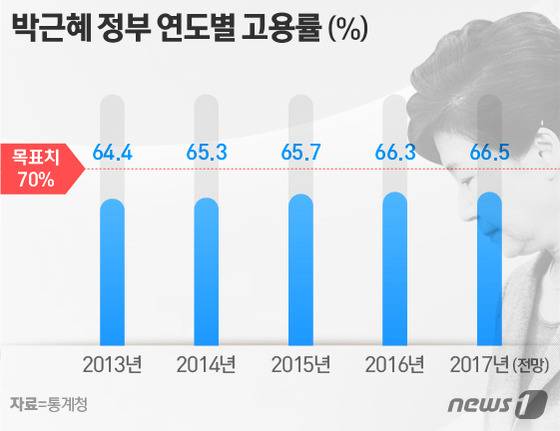 © News1 이은주 디자이너