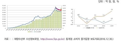 [한국해양수산개발원 제공=연합뉴스]