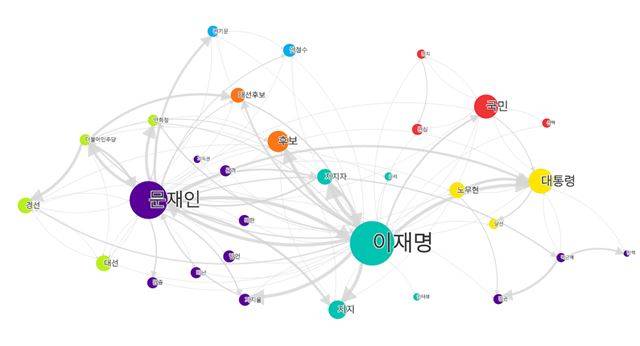 이재명 성남시장의 팬카페 의미망. 이 시장 지지자들은 문재인 전 더불어민주당 대표를 라이벌로 인식하는 경향이 있는 것으로 분석됐다.