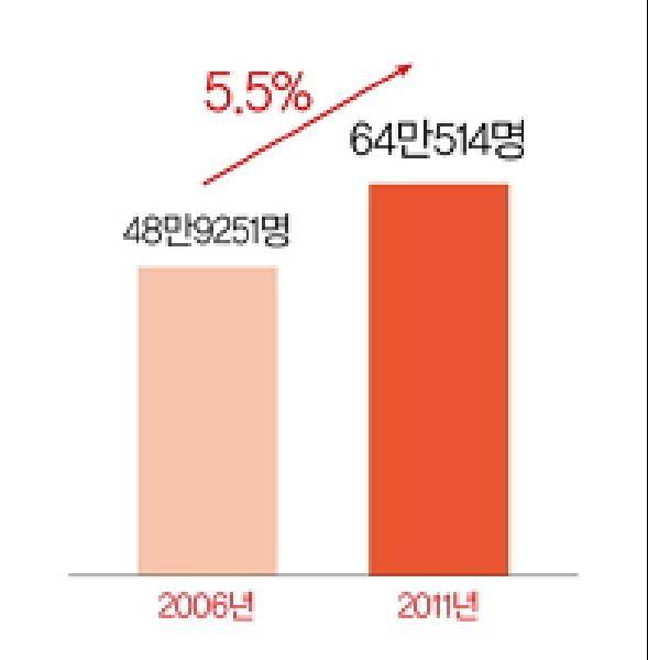[헬스조선]