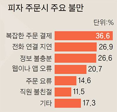 ※1250명 설문조사. 5점 만점, 종합만족도는 부문별 가중평균 적용, 자료:한국소비자원