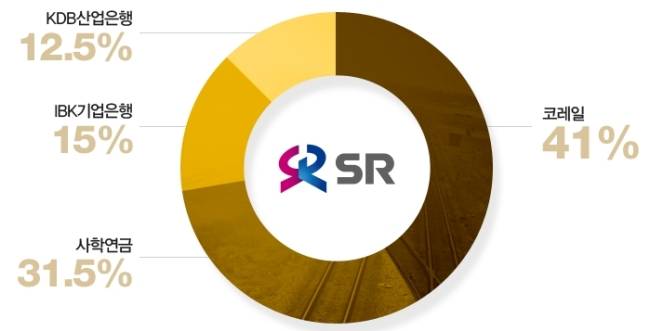 [사진설명= SRT의 운영사 SR의 주주구성]
