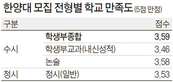 자료 : 한양대