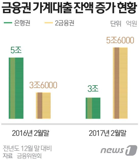 © News1 최진모 디자이너
