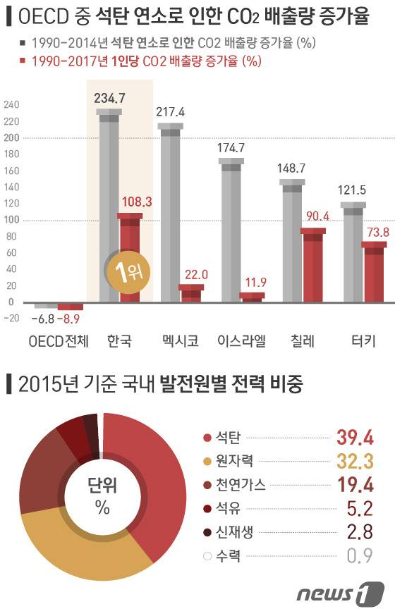 © News1 방은영 디자이너