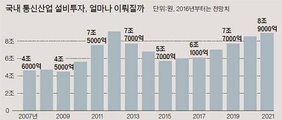 자료:하나금융투자