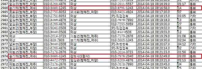 ▲ 청해진해운 관계자들의 통화내역. 송○○ 여수지역본부장이 4월18일 1항사 강씨의 것으로 추정되는 또다른 번호(1243번)로 전화를 건 뒤 곧바로 끊고 몇분뒤 2340번으로 통화를 한 기록이 남아있다.