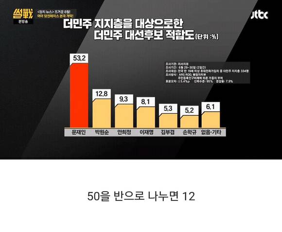 사진=온라인 커뮤니티, JTBC 방송화면