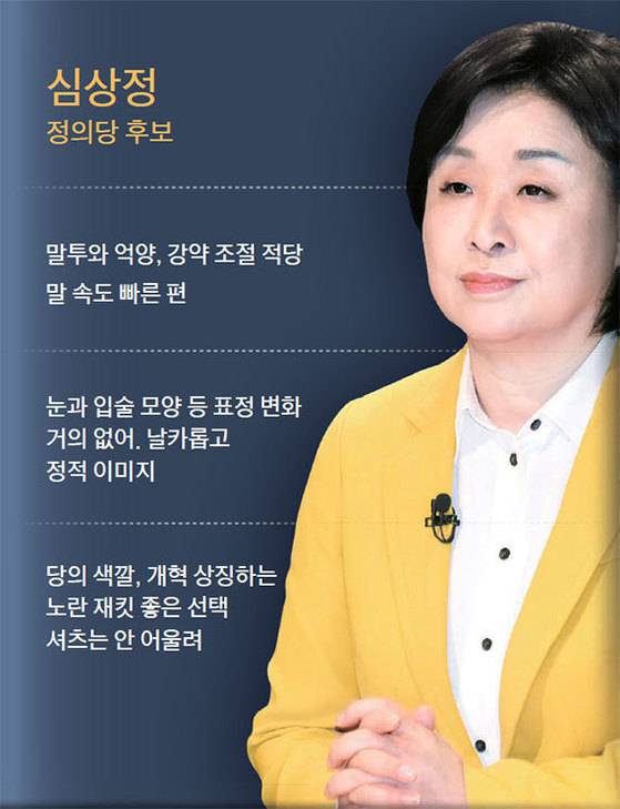 도움말=강진주 퍼스널이미지연구소 소장·김미경 아트스피치 원장·조에스더 엘컴퍼니 대표·허은아 한국이미지전략연구소 소장