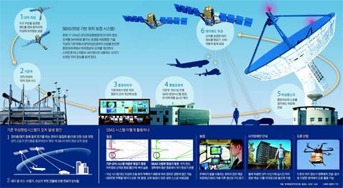 /그래픽=김현지 기자