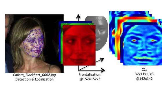 군사 분야에 활용되는 인공지능. 페이스북 얼굴 인식 AI 알고리즘. [사진중앙포토]