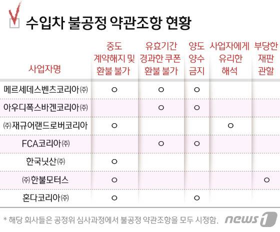© News1 방은영 디자이너