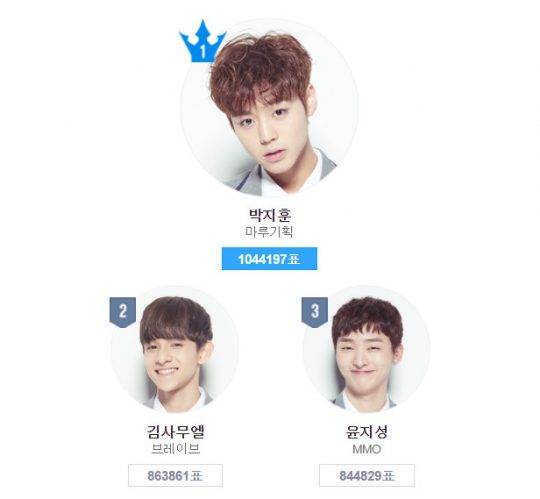 ‘프로듀스 101 시즌2’ TOP3 / 사진제공=Mnet