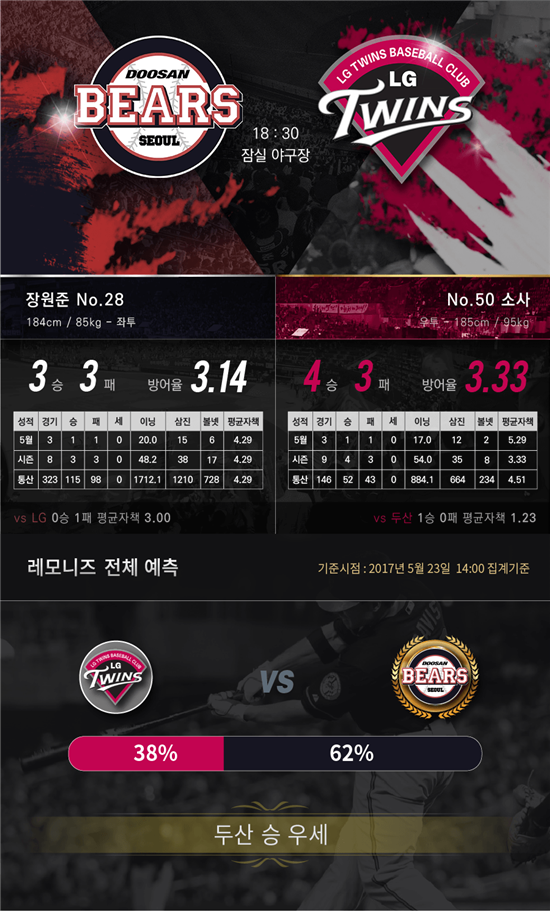 사진=레모니즈 제공