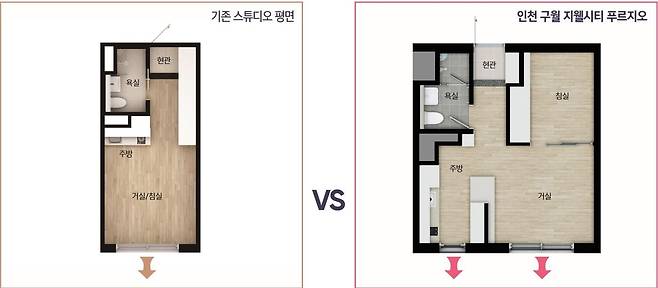 기존 일직선 평면에서 '현관-주방-거실-침실분리형'의 2베이 평면을 적용한 오피스텔© News1