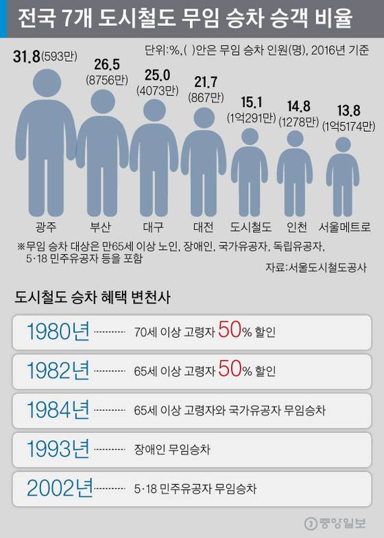 그래픽=김주원 기자