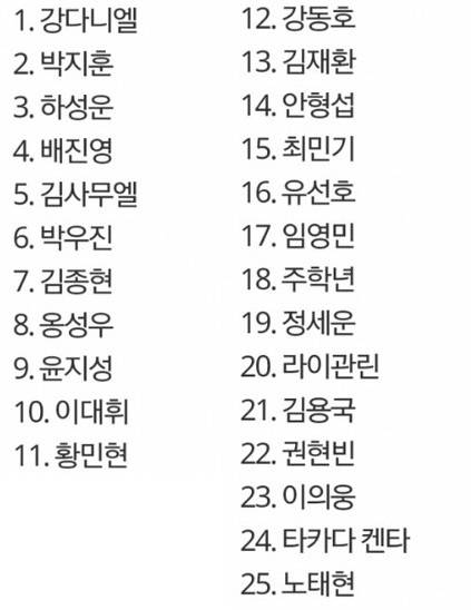 온라인상에 떠도는 '프로듀스 101 시즌 2'의 3차 순위 스포 [사진 온라인커뮤니티]