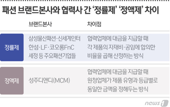 © News1 최진모 디자이너