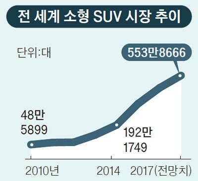 자료: 한국·미국·유럽 자동차산업협회, 한국수입자동차협회·IHS글로벌산업수요