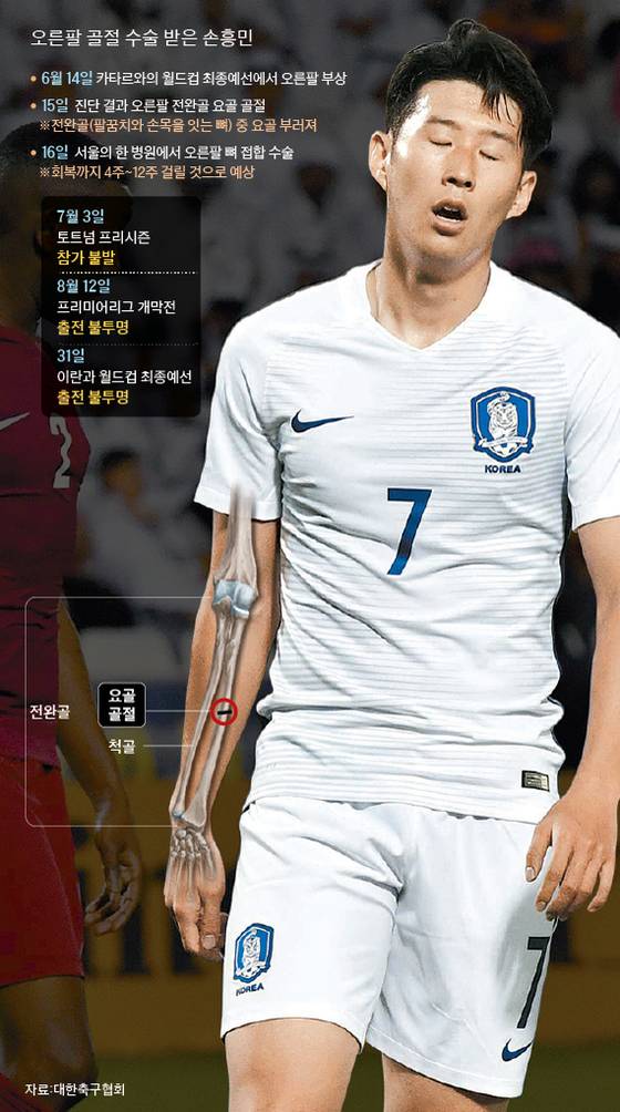 손흥민과 부상 부위를입체적으로 합성한 사진.