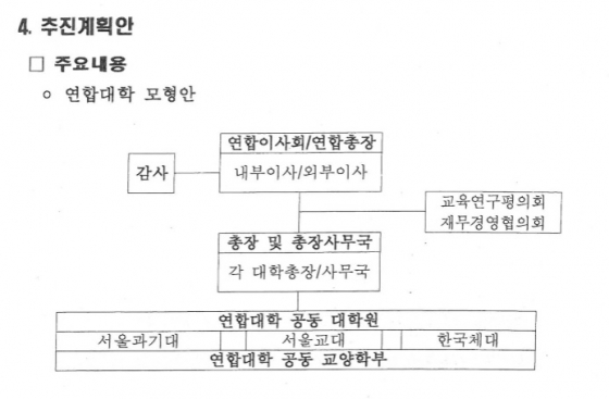 서울과기대 학생회가 공개한 내부 문건.