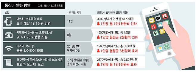 ※ 그래픽을 누르면 크게 볼 수 있습니다.