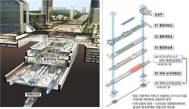 △영동대로 복합환승센터 단면조감도 [그림=서울시 제공]