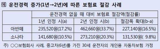 자료: 금융감독원