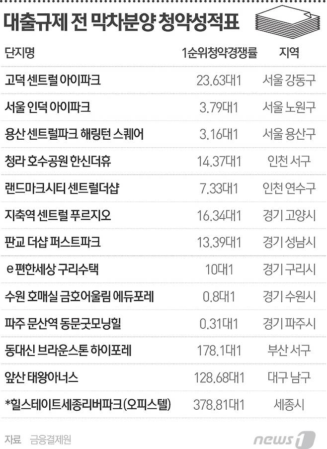 © News1 최진모 디자이너