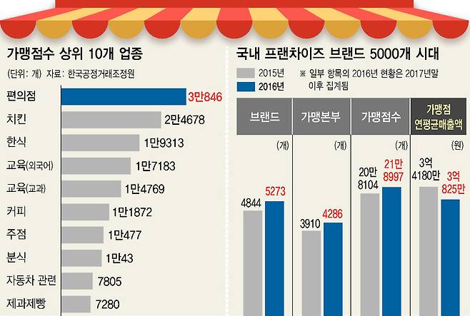 * 그래픽을 누르면 크게 볼 수 있습니다.