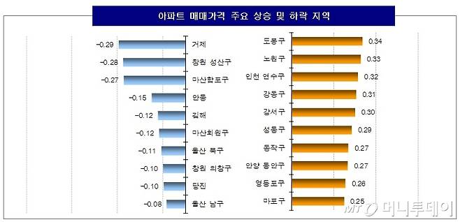 /자료=KB국민은행