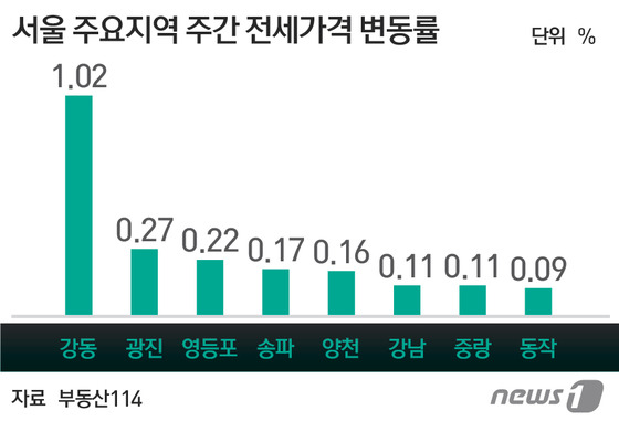 © News1 최진모 디자이너