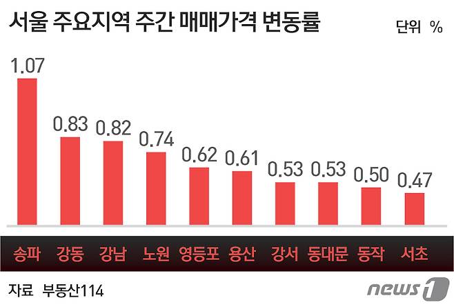 © News1 최진모 디자이너