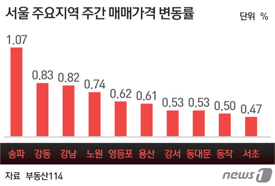 © News1 최진모 디자이너