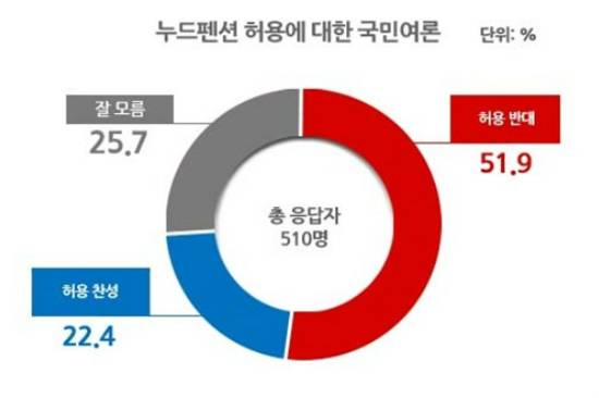 (사진=리얼미터 제공)