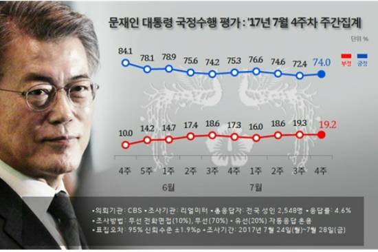 (사진=리얼미터 제공)