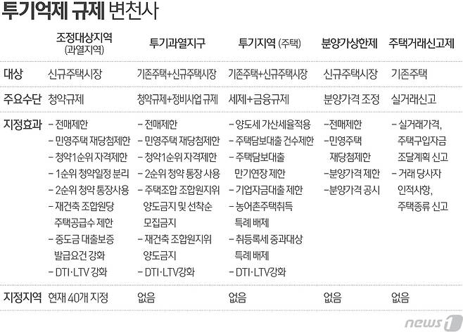 © News1 최진모 디자이너