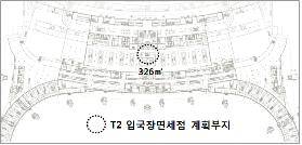 <인천공항공사, 입국자 면세점 도입 검토자료 발췌>