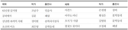 본심 후보작