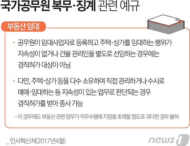 © News1 최진모 디자이너