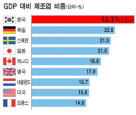 [사진제공 : 한국 제조업 First Mover 전략(2015)]