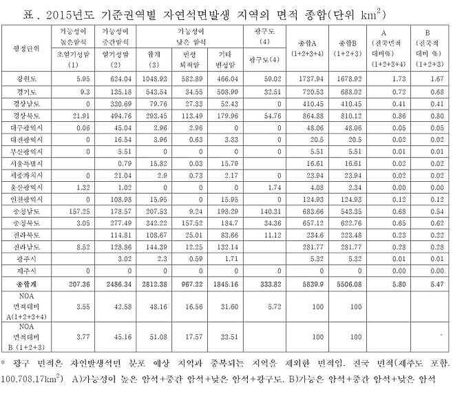 [자료 환경부]