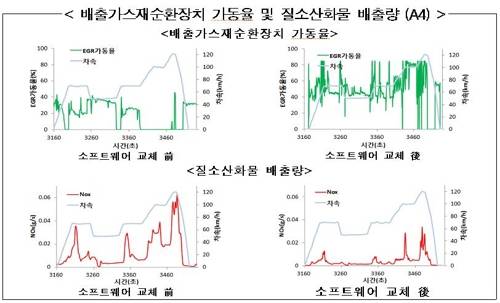[환경부 제공]