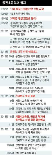 * 누르면 확대됩니다.