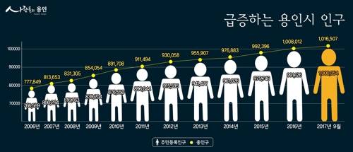 [용인시 제공=연합뉴스]