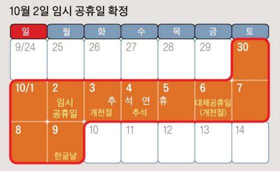 추석 연휴. [중앙포토]