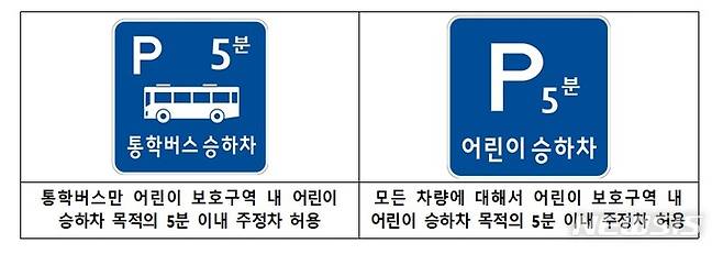 [서울=뉴시스]어린이 보호구역 내 통학목적 차량의 주정차 허용을 위해 신설된 안전표지.2021.10.20.(사진=경찰청 제공)photo@newsis.com
