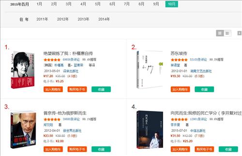 중국 최대 온라인 서점인 당당왕의 10월 베스트셀러 집계 결과. <<당당왕 홈페이지 캡처>>