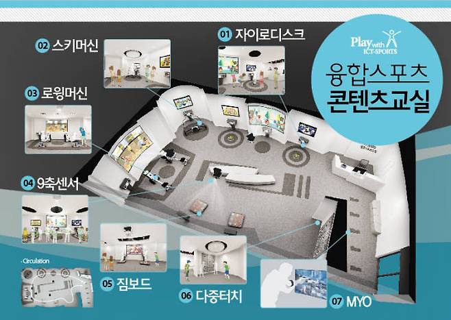 대구 아양중학교에 구축될 융합스포츠교실 개념도