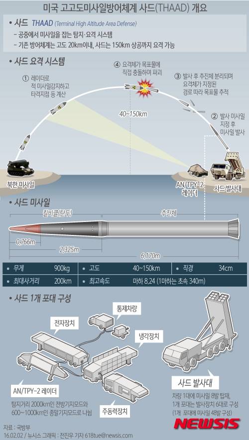 【서울=뉴시스】전진우 기자 = 미국의 고(高)고도미사일방어체계인 사드(THAAD)의 한반도 배치 문제가 연일 군 안팎을 뜨겁게 달구고 있다. 618tue@newsis.com